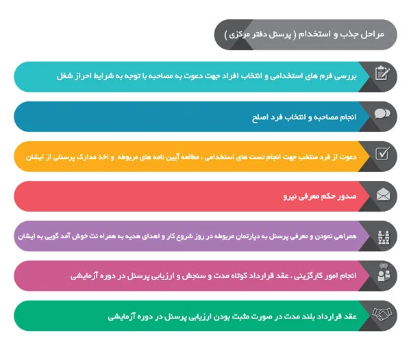 اینفوگرافیک جذب