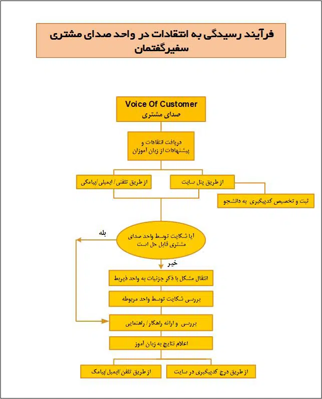صدای مشتری