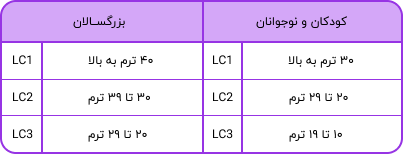 مزایای دانشجویان وفادار به سفیر